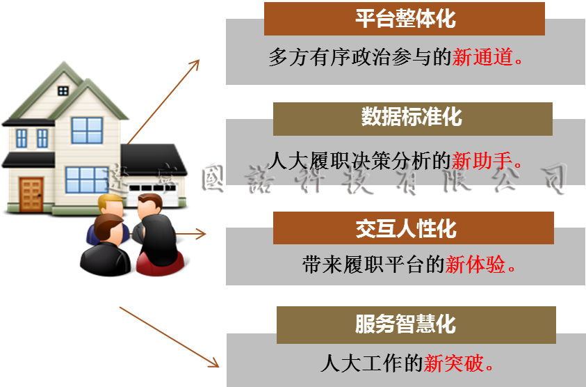 智慧人大平臺