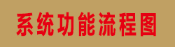 智慧人大慧履職手機APP系統功能流程圖